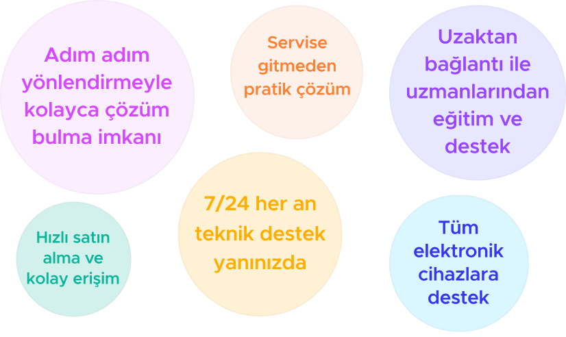 Uzaktan Teknoloji Destek Paketi Avantajları