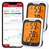 ThermoPro TP358-2X Telefon Kontrollü Saatli İç Mekan Sıcaklık ve Nem Ölçer Termometre 2 Adet