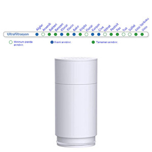 Daha Fazla Cep Telefonu