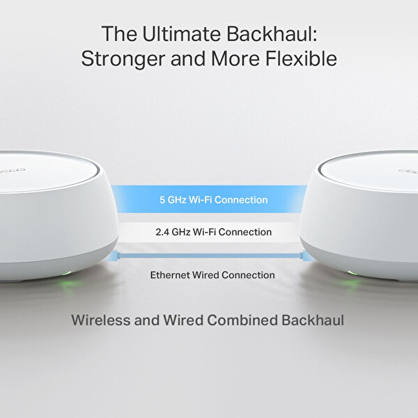 TP-Link Deco BE25(2-pack), BE3600 Mbps, 2×2.5Gbps Portlar, 150