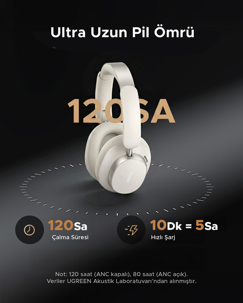 Ugreen HiTune Max6 Studio Pro Hybrid ANC Beyaz Kablosuz Kulak Üstü Kulaklık 55614 4