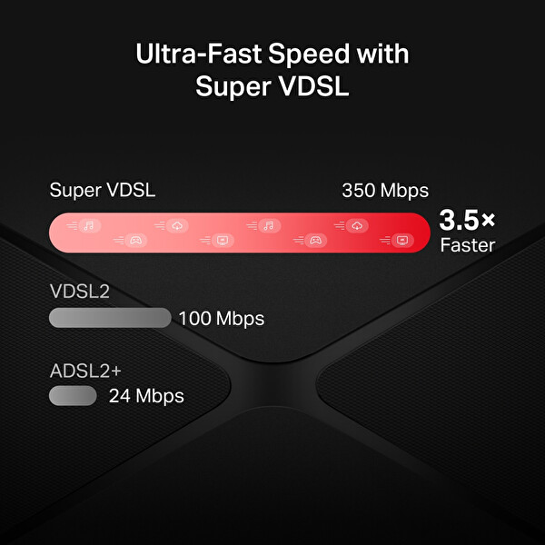 Mercusys MB430-DSL AC1200 Gigabit VDSL/ADSL Modem Router 350 Mbps Süper VDSL Fiber Uyumlu