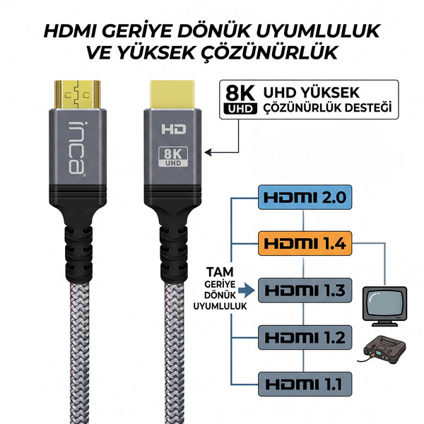 Inca IHM-05 8K HDMI 2.1b Ultra Sertifikalı 5 m Kablo