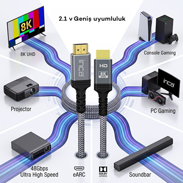 Inca IHM-05 8K HDMI 2.1b Ultra Sertifikalı 5 m Kablo