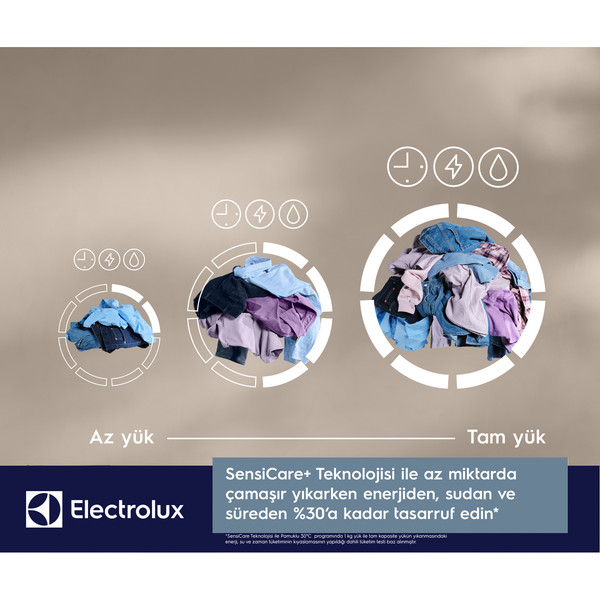 Electrolux EW6F2282T 600 Serisi Sensicare 8 KG 1200 Devir Çamaşır Makinesi 4