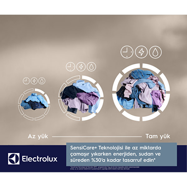 Electrolux EW6F3411ACT 600 Serisi Sensicare 10 KG 1400 Devir Autodose Wi-Fi Çamaşır Makinesi