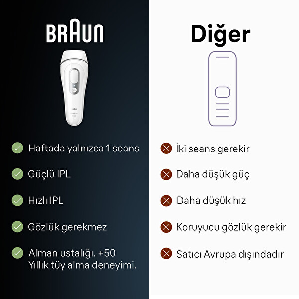 Braun Silk Expert PRO 3 PL3132 300.000 Atımlı Yeni Nesil 2 Başlıklı Kablolu IPL/ Lazer Epilasyon Cihazı