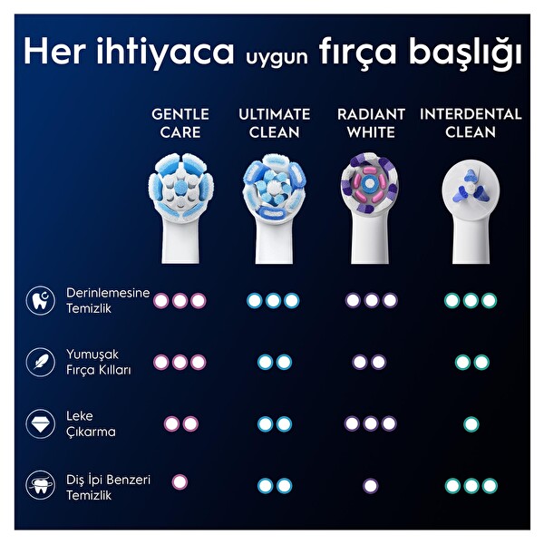 Oral-B iO Gentle Care Beyaz Diş Fırçası Yedek Başlığı 2 Adet