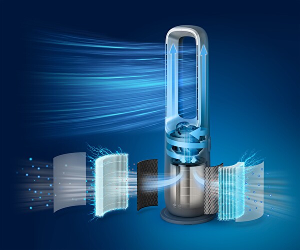 Philips AMF870/15 Gri Üçü Bir Arada Hava Temizleme Cihazı