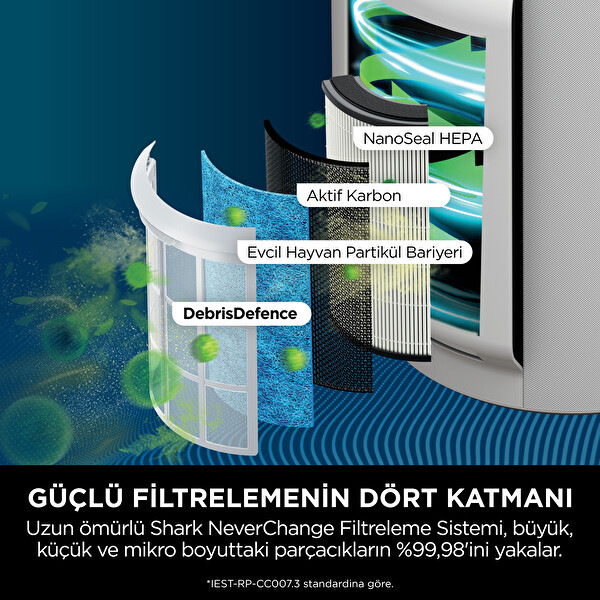 Shark NeverChange5 Max Clean Sense IQ Hava Temizleyicisi