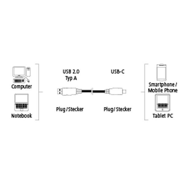 Hama HM135787 USB C USB A Kablo Flexi 0.75M Pembe 8