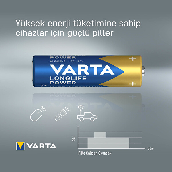 Varta High Energy 4906-4 Alkalin Kalem Pil