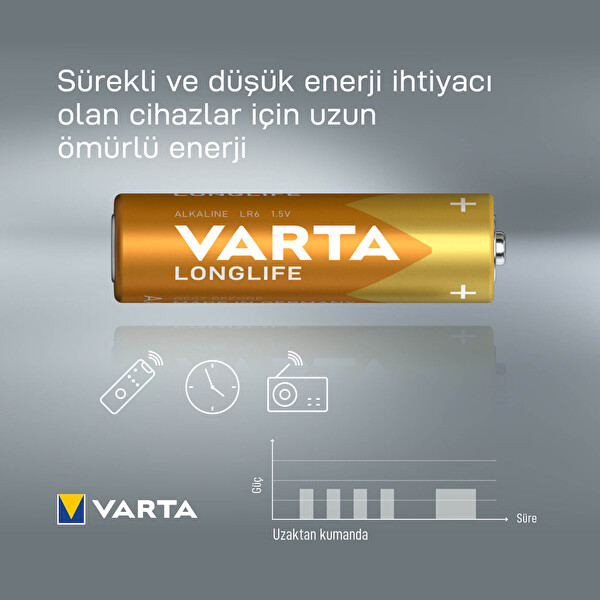 Varta Longlıfe Extra Alkalin Aa Kalem Pil 10'lu Promosyon Paket 5