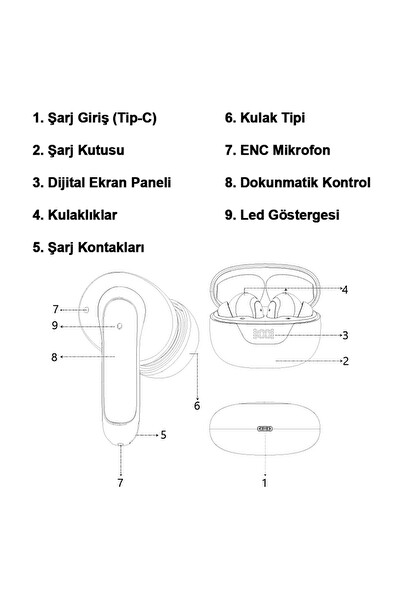 Linktech Tw36 Ipx4 Sertifikalı Enc Tws Beyaz Bluetooth Kulaklık