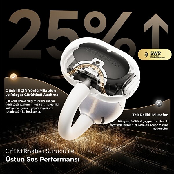 SoundPEATS POP Clip Open-Ear ENC OWS Kablosuz5.4 Bluetooth Kulaklık - Beyaz