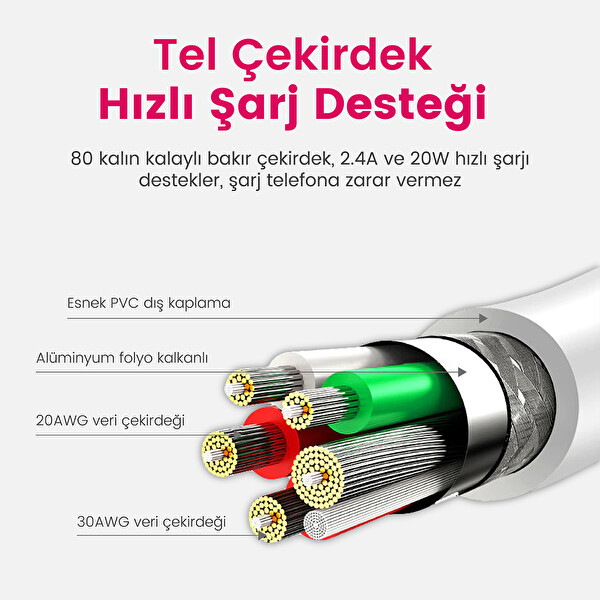 Shaza Type C To Type C 2.4A 1 Metre Hızlı Şarj Ve Data Kablosu 3