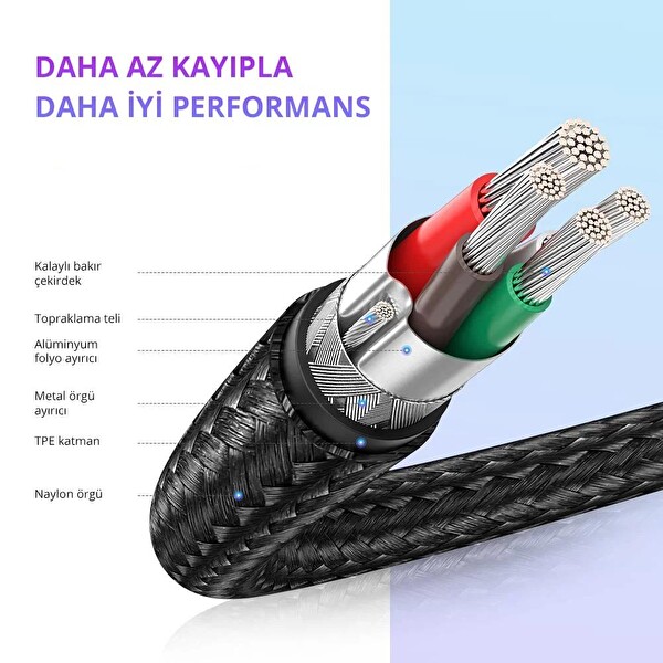 Ugreen Type-C To Type-C 3A Hızlı Data Ve Şarj Kablosu