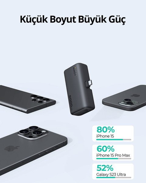 Aukey PB-Y59-GY 20W 5000 mAh PD Powerbank