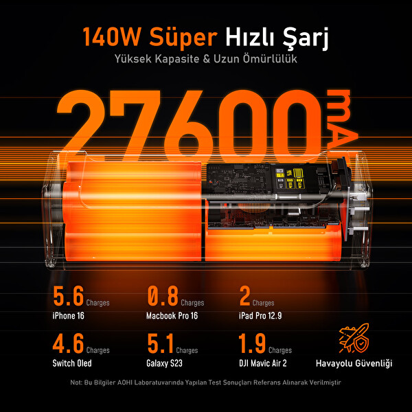 Aohi Magcube 67W 2 Portlu 27.600 mAh 240W PD3.1 Powerbank 140W 1m PD 3.1 Şarj-Data Kablosu Seti