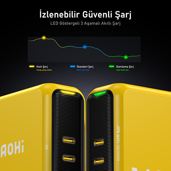 Aohi Magcube 3 Portlu 140W GaN+ Sarı Hızlı Şarj İstasyonu