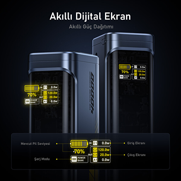 Aohi Youth 140W 3 Portlu 40.000 mAh 140W PD3.1 Powerbank, 140W 1 M PD 3.1 480 Mbps Süper Hızlı Şarj Data Kablosu Seti