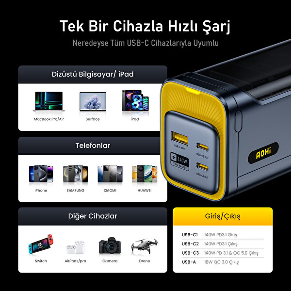 Aohi Youth 140W 3 Portlu 40.000 mAh 140W PD3.1 Powerbank, 140W 1 M PD 3.1 480 Mbps Süper Hızlı Şarj Data Kablosu Seti