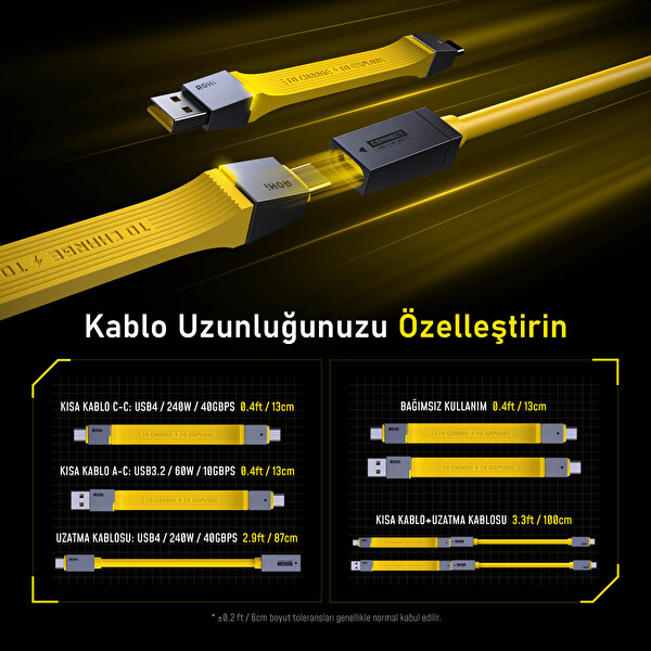 Aohi The Future 4in1 40Gbps 8K 240W PD 3.1 USB4 Hızlı Şarj Data Kablosu ve Youth 140W 3 Portlu Adaptör Seti