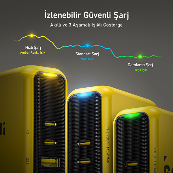 Aohi 27.600 mAh 240W Powerbank Youth 3 Portlu Şarj Adaptörü