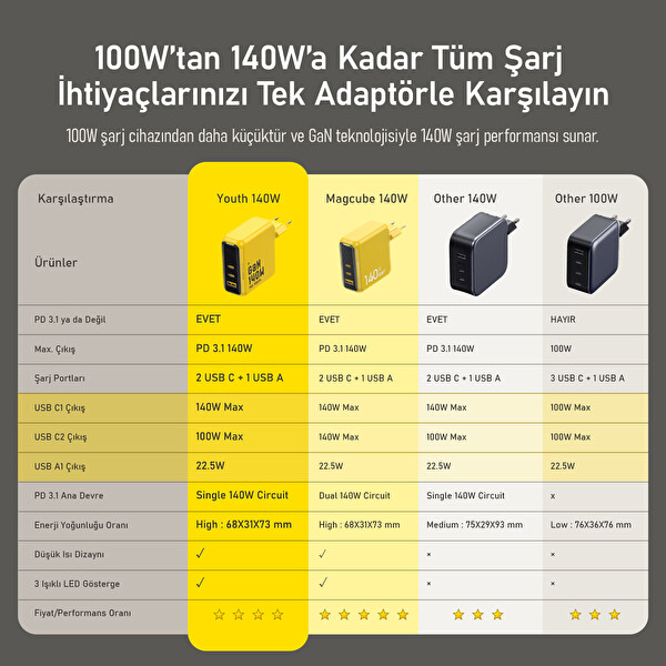 Aohi 27.600 mAh 240W Powerbank Youth 3 Portlu Şarj Adaptörü