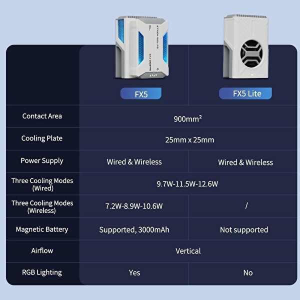 GameSir FX5 Lite Termoelektrik Soğutucu X5 Controller Serisi ile Uyumlu Telefon Switch