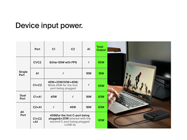 Belkin Boostcharge Pro 65W 20K mAh Powerbank