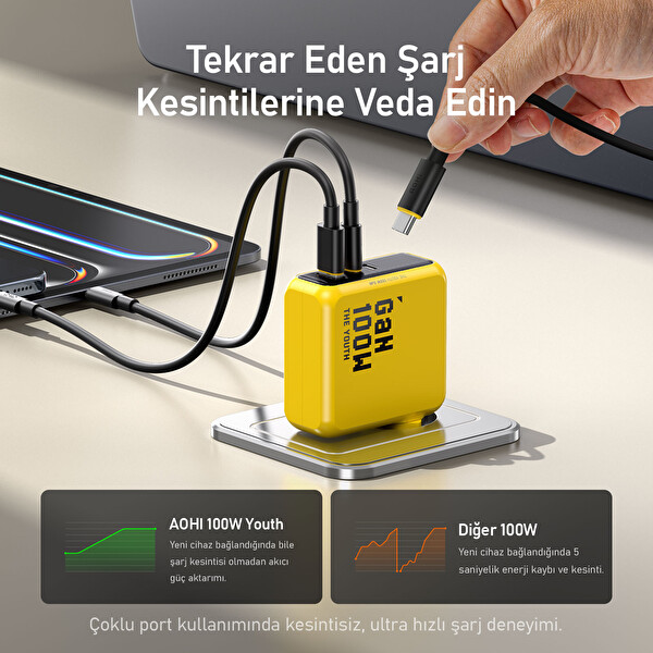 Aohi Starship 20.000 mAh 310W Powerbank - Youth 3 Portlu 100W Şarj Adaptörü