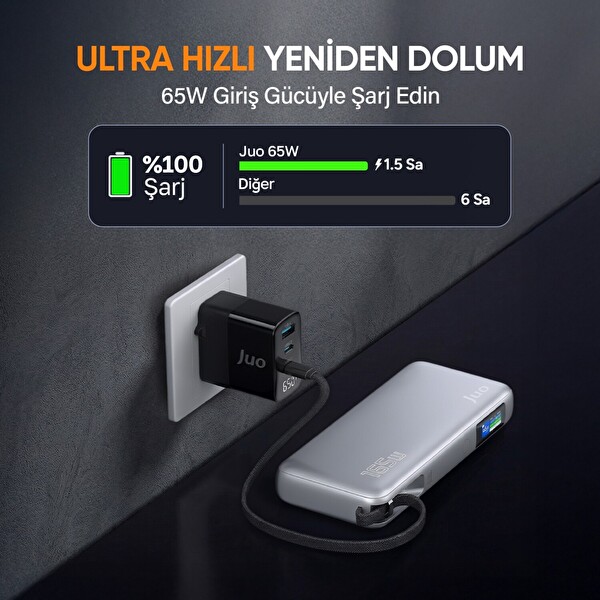 Juo 20000 mAh 165W LED Ekranlı USB-A Type-C Kablolu Taşınabilir PD Hızlı Şarj Cihazı Powerbank