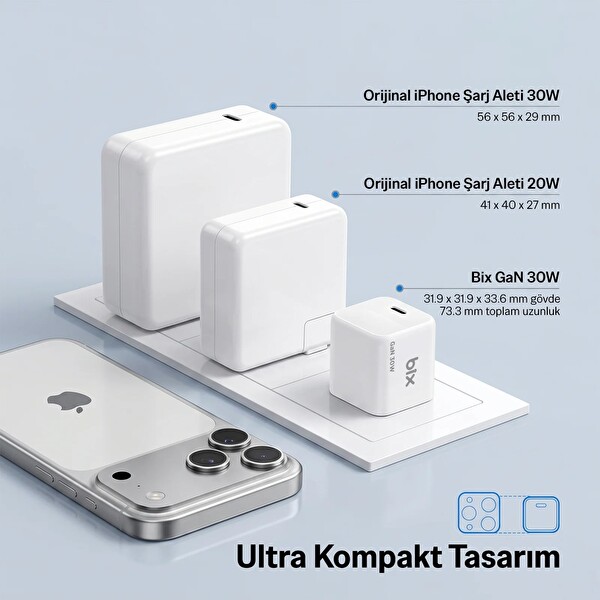 Bix BX1P32G GaN 30W Type-C PD Hızlı Şarj Cihazı Beyaz