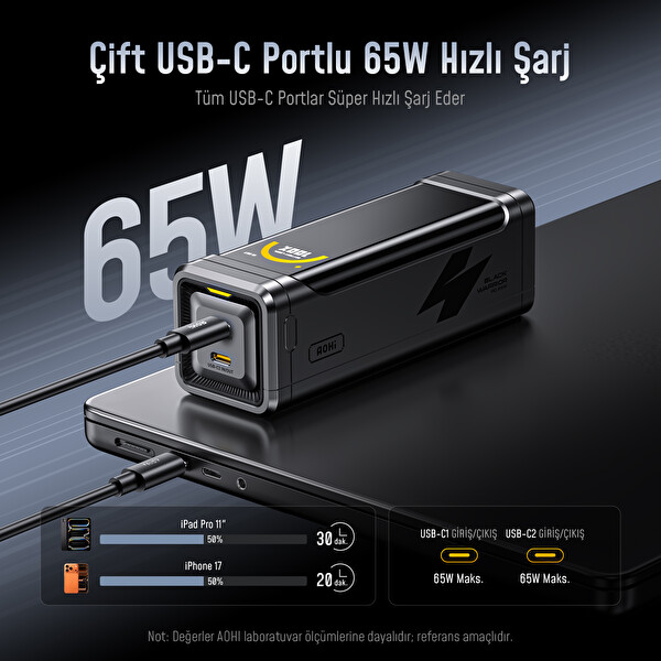 Aohi The Black Warrior 10.000 mAh 65W Powerbank Youth 65W 3 Portlu GaN Şarj Adaptörü Seti