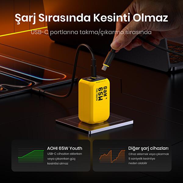 Aohi The Black Warrior 10.000 mAh 65W Powerbank Youth 65W 3 Portlu GaN Şarj Adaptörü Seti
