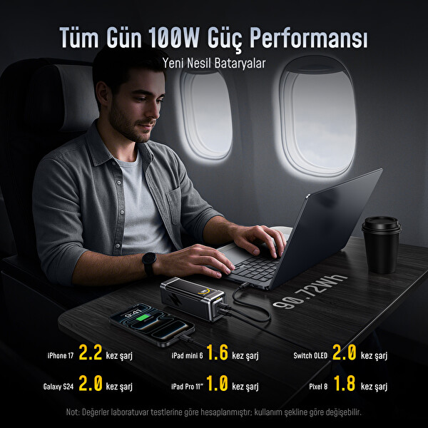 Aohi The Black Warrior 10.000 mAh 65W Powerbank Youth 100W 3 Portlu GaN Şarj Adaptörü Seti