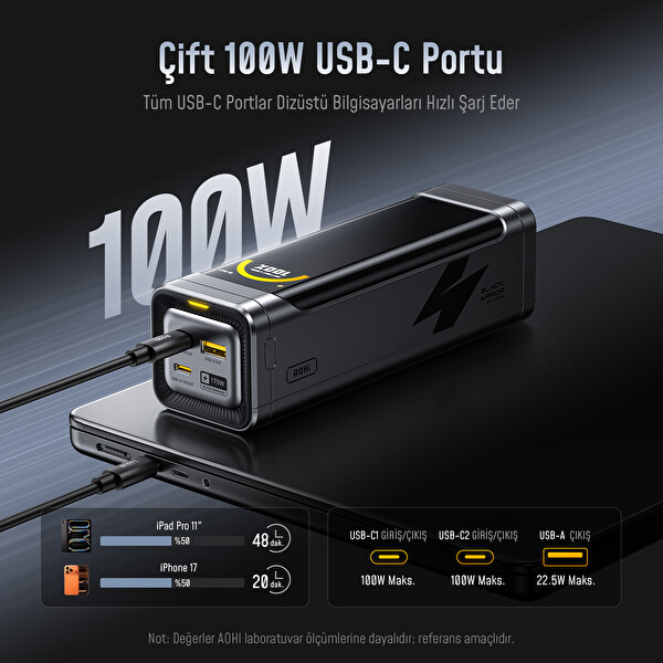 Aohi Black Warrior 25.200 mAh 170W Powerbank, Youth 3 Portlu GaN 100W Şarj Adaptörü Seti