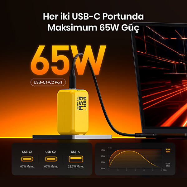Aohi Youth 3 Portlu GaN 65W Şarj Adaptörü 140W Hızlı Şarj Kablosu Seti