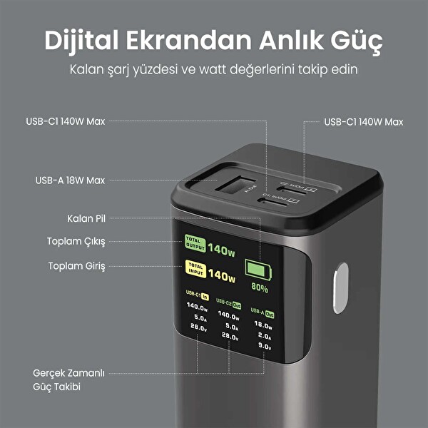 Bix PB200W 24000mAh 200W PD 3.1 Hızlı Şarjlı Dijital Ekranlı Siyah Powerbank
