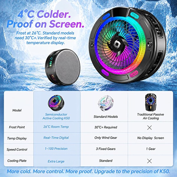 Piyatech RGB Ekranlı Manyetik Dijital Sıcaklık Göstergeli Telefon Soğutucu Fan