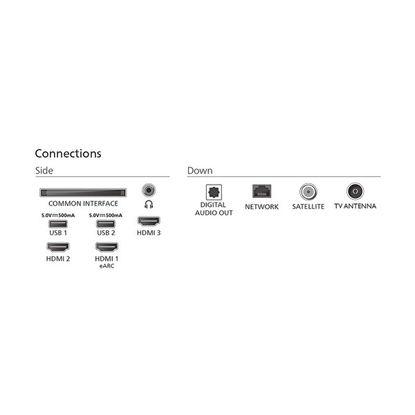 Philips 65PUS7800/62 65