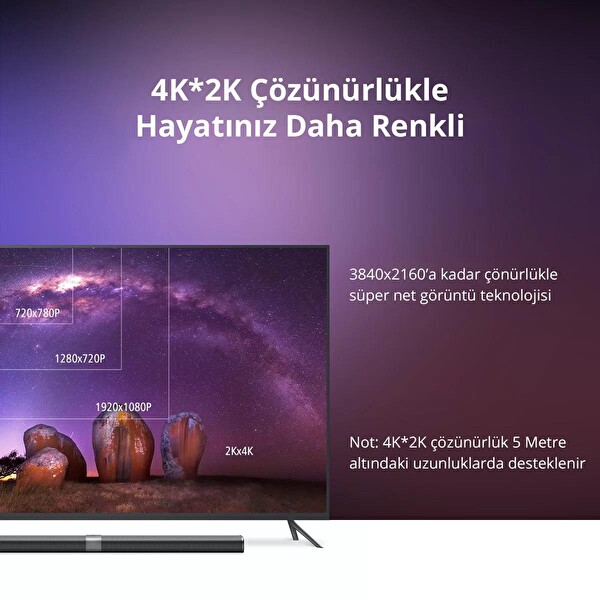 Ugreen HD104 Yüksek Hızlı 4K 50 CM HDMI Kablo