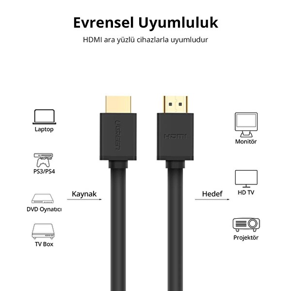 Ugreen HD104 Yüksek Hızlı 4K 2 M HDMI Kablo 2
