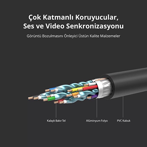 Ugreen HD104 Yüksek Hızlı 4K 2 M HDMI Kablo 4