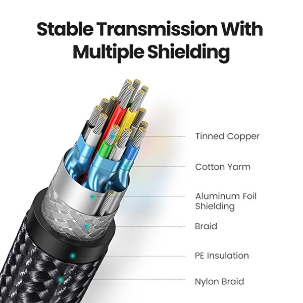 Ugreen Örgülü HDMI 2.0 4K 60 Hz 2 M Görüntü Aktarım Kablosu