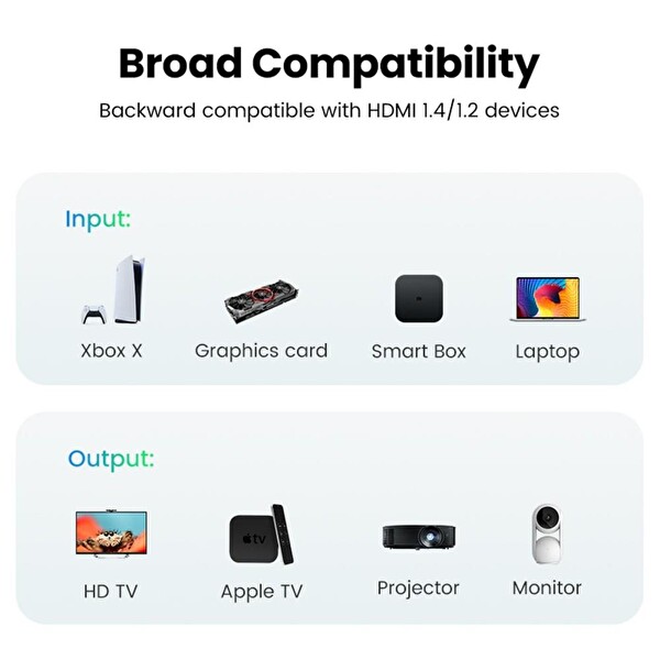 Ugreen Örgülü HDMI 2.0 4K 60 Hz 1 M Görüntü Aktarım Kablosu