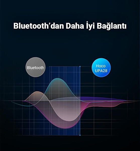 Hoco UPA28 3.5MMM Jack to RCA Stereo Ses Sistemi Kablosu