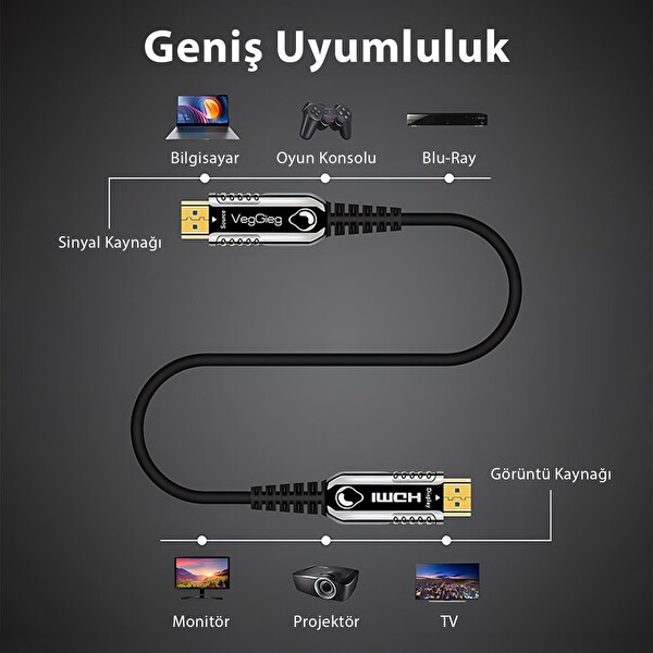 VegGieg 4K 60Hz 18Gbps HDR ARC HDCP Fiber Optik HDMI 2.0 Kablo 80 Metre