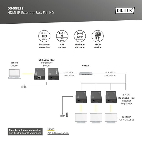 Digitus DS-55517 HDMI IP Extender 120 M 1080p 60Hz CAT6/7/8 Görüntü Aktarıcı Seti